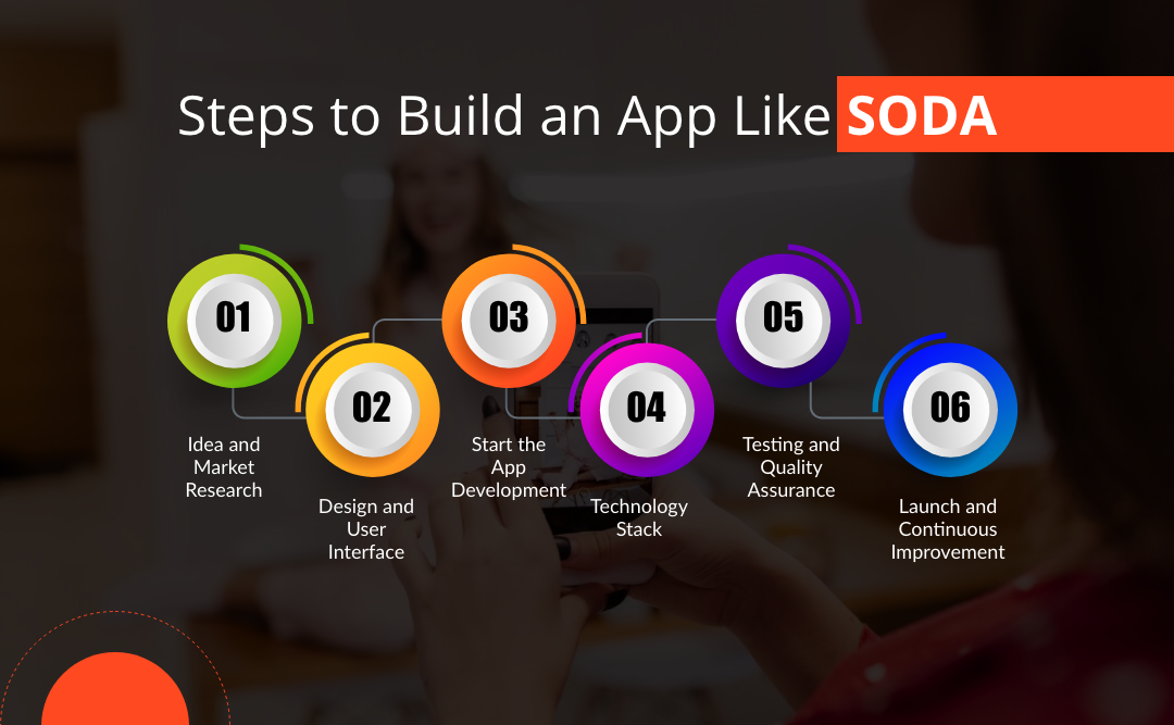 build an app like SODA