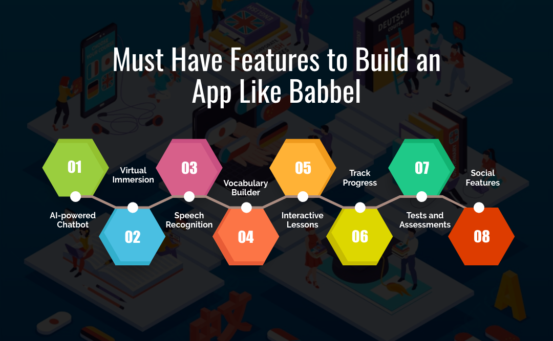 Build an App Like Babbel