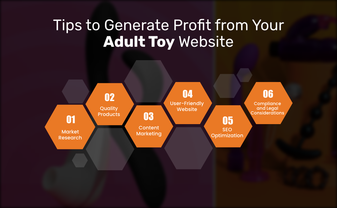 Cost to Develop Adult Toy Website