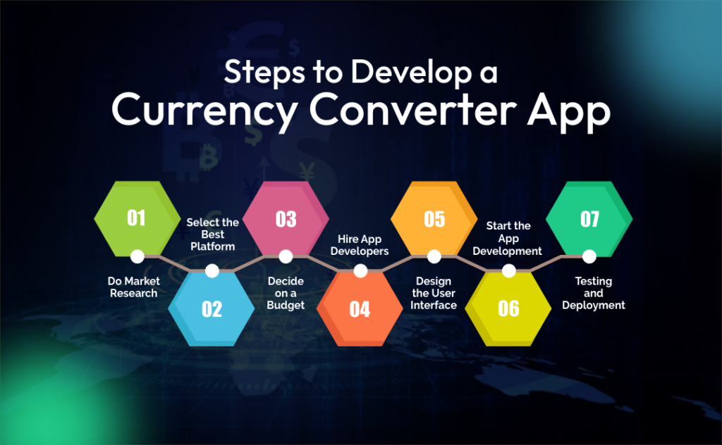 Steps To Develop A Currency Converter App – Complete Guide