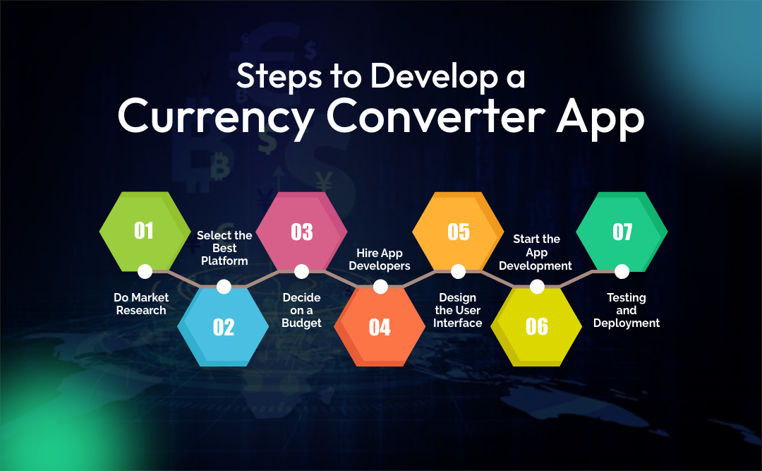 Steps to Develop a Currency Converter App