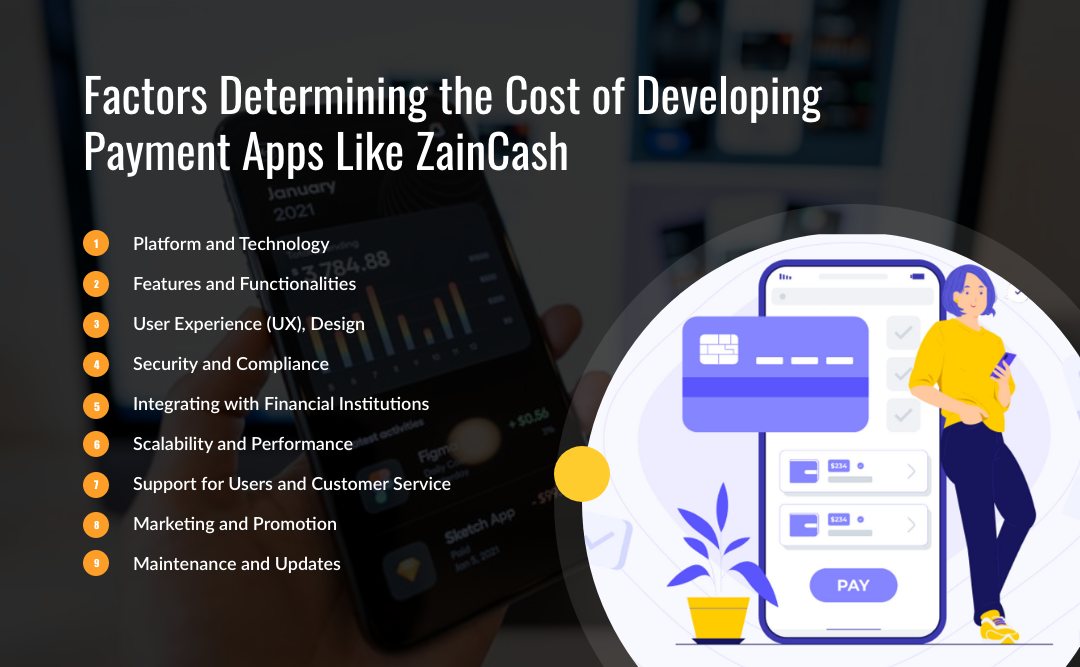 Factors Determining the Cost of Developing Payment Apps Like ZainCash