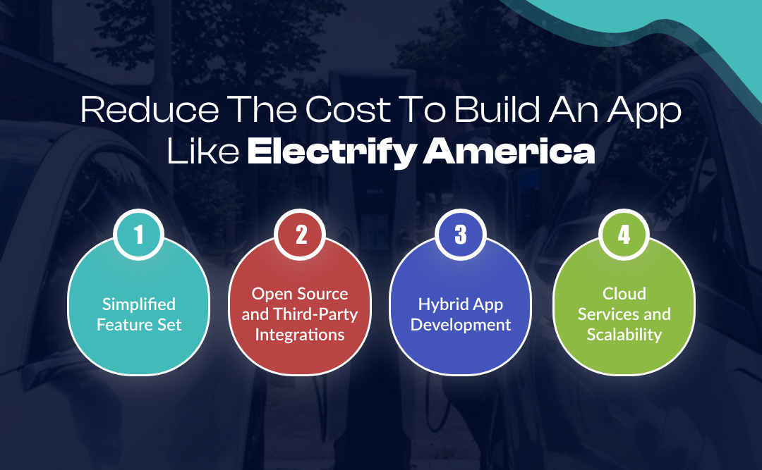 Cost to build an app like electrify amarica