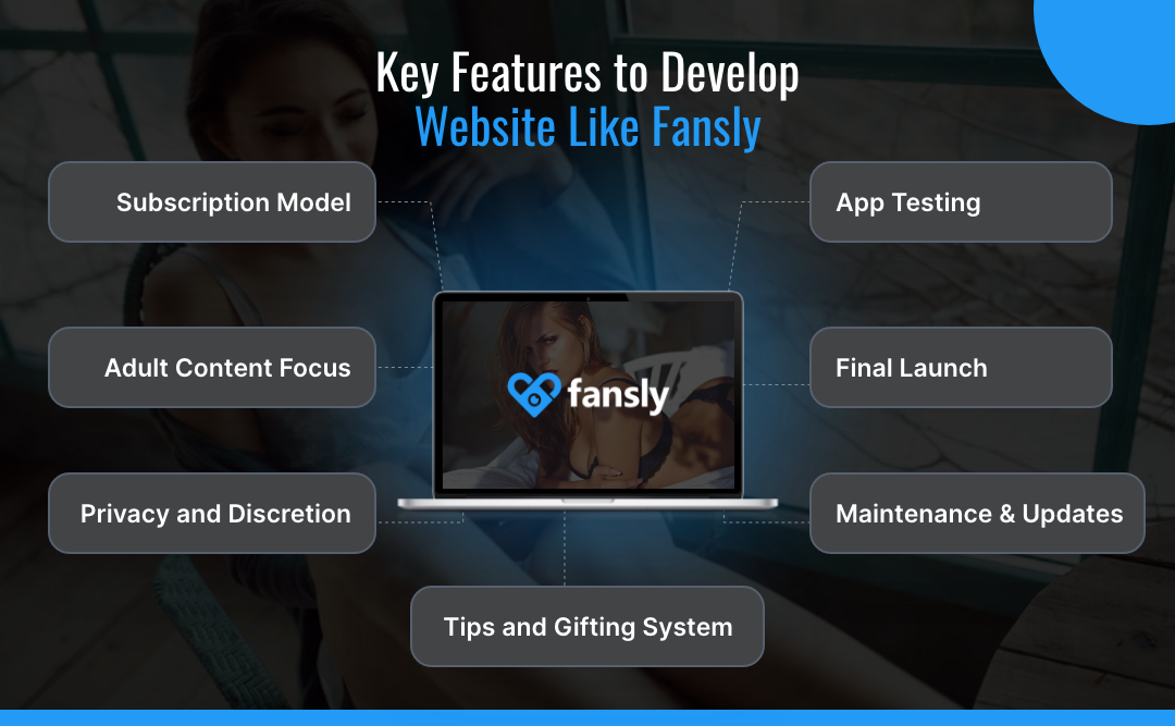 Develop website like Fansly