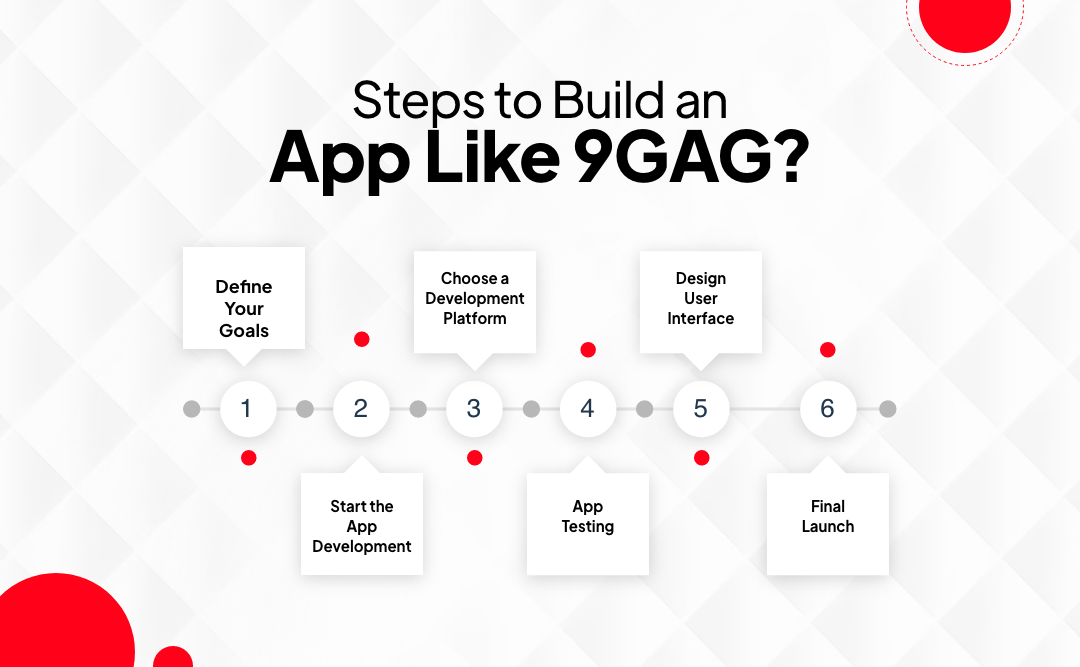 Build an App Like 9GAG