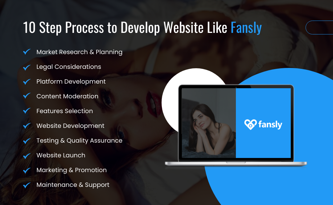 Develop website like Fansly