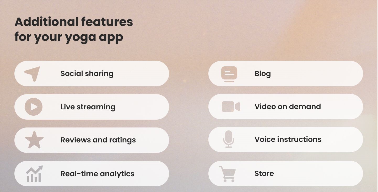 Key Features For Creating a Yoga App