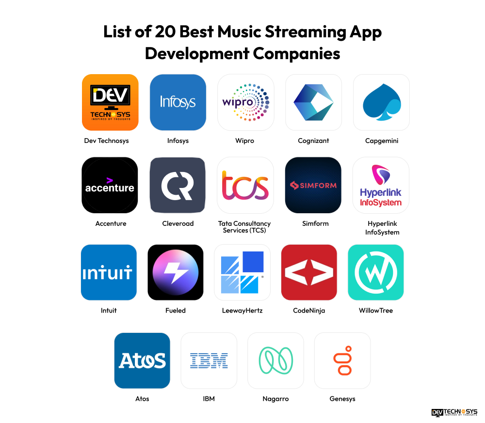 Top Music Streaming App Development Companies Dev Technosys 20 Best Music Streaming App Development Companies