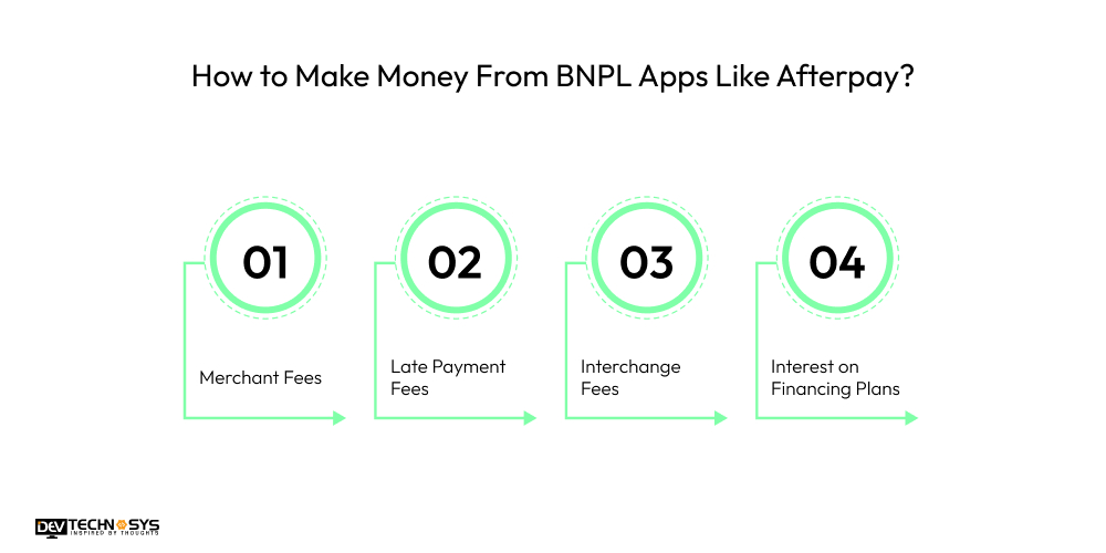 Make money with BNPL app like AfterPay