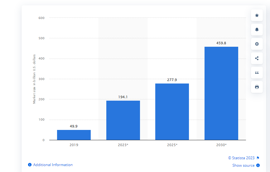 Market Stats Teladoc