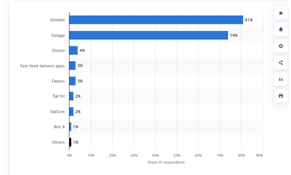 Market Stats of Country Delight
