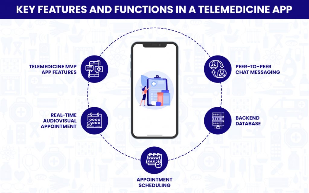 Must Have Features of Telemedicine App like Teladoc