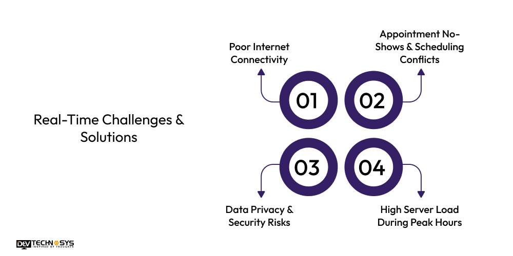 Real-Time Challenges & Solutions