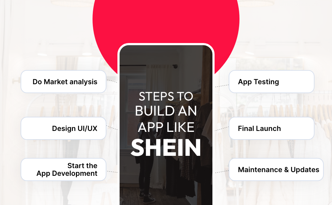 Steps to Build An App Like SHEIN