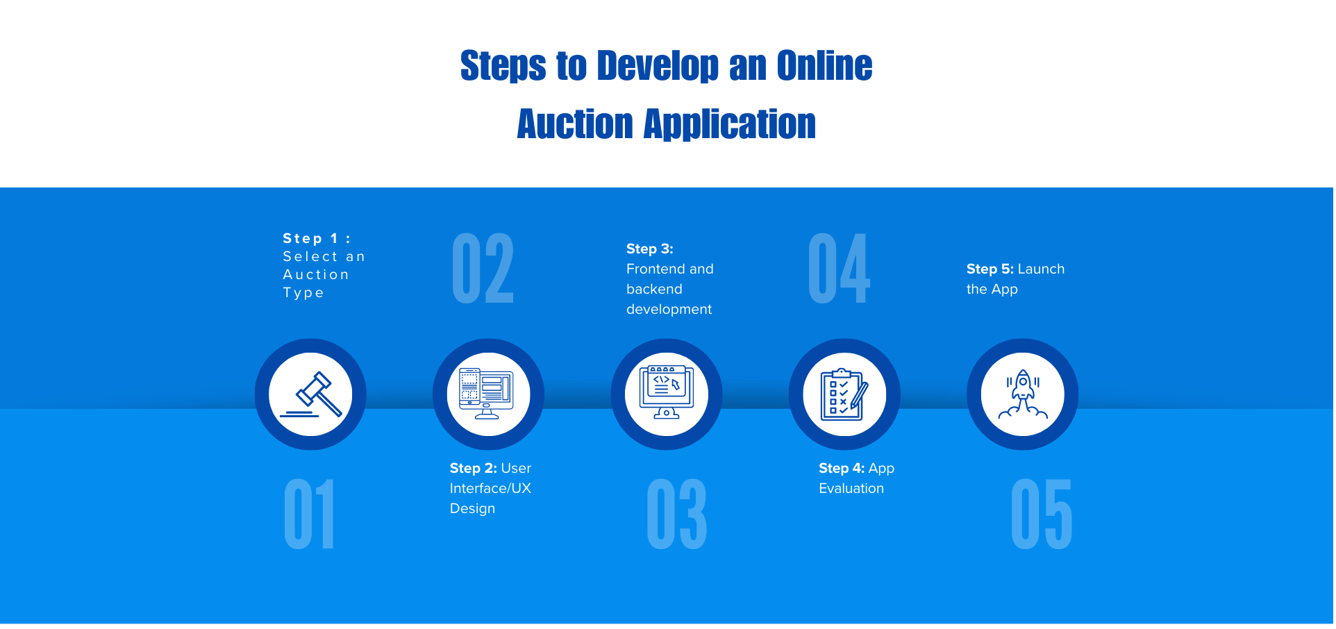 Steps to Develop An Auction App like Emirates Auction