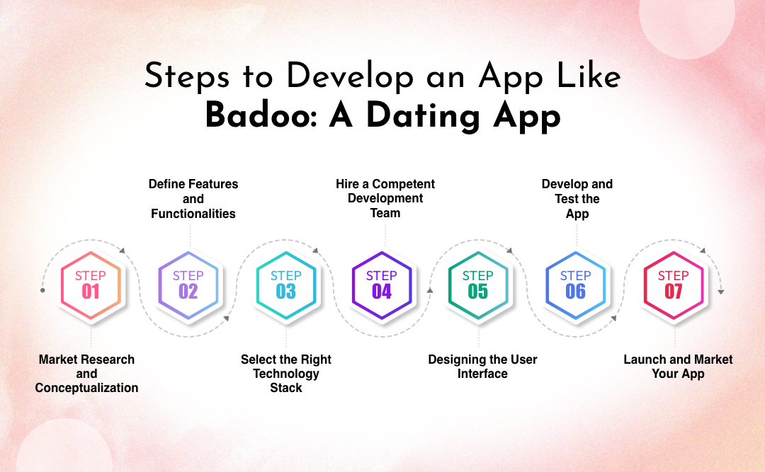 7 Easy Steps to Develop an App Like Badoo A Dating App