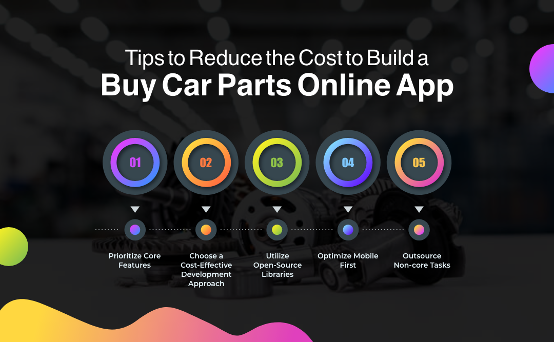 Tips to Reduce the Cost to Build a Buy Car Parts Online App