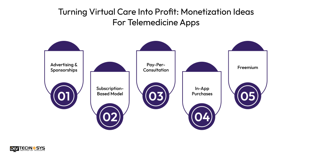 Turning Virtual Care Into Profit Monetization Ideas For Telemedicine Apps
