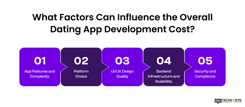7 Easy Steps to Develop an App Like Badoo: A Dating App Dev Technosys What Factors Can Influence the Overall Dating App Development Cost
