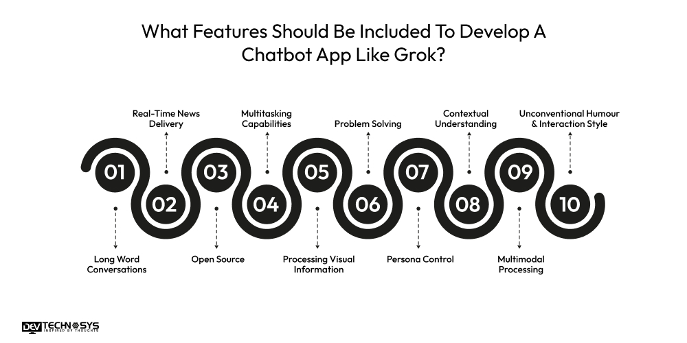 How to Develop A Chatbot App Like Grok? Dev Technosys What Features Should Be Included To Develop A Chatbot App Like Grok