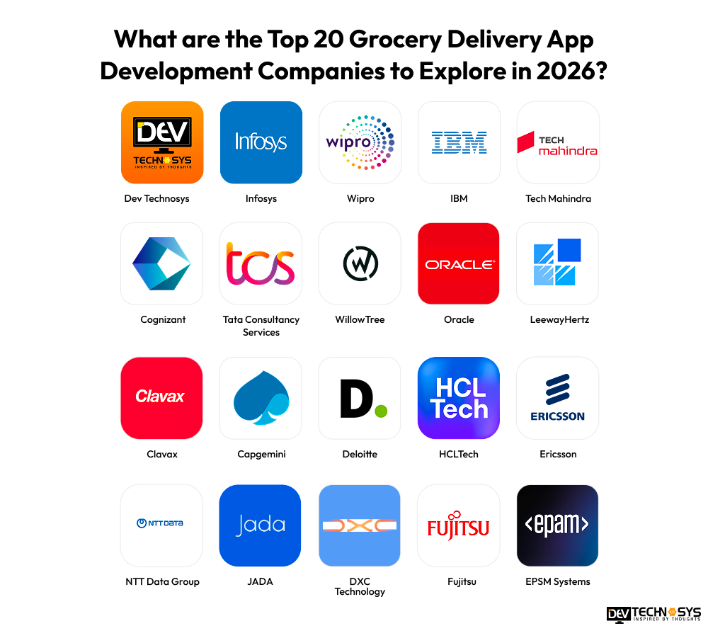 Top Grocery Delivery App Development Companies in 2026 Dev Technosys What are the Top 20 Grocery Delivery App Development Companies to Explore