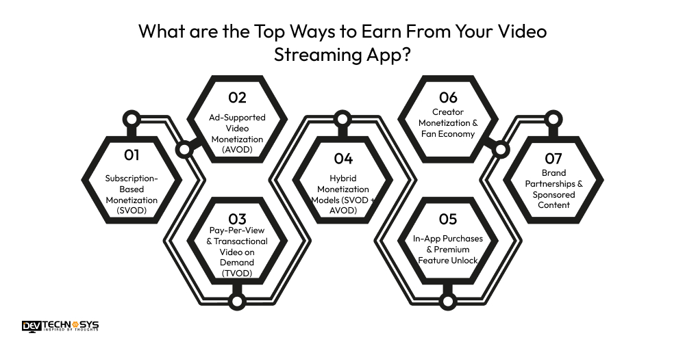 What are the Top Ways to Earn From Your Video Streaming App