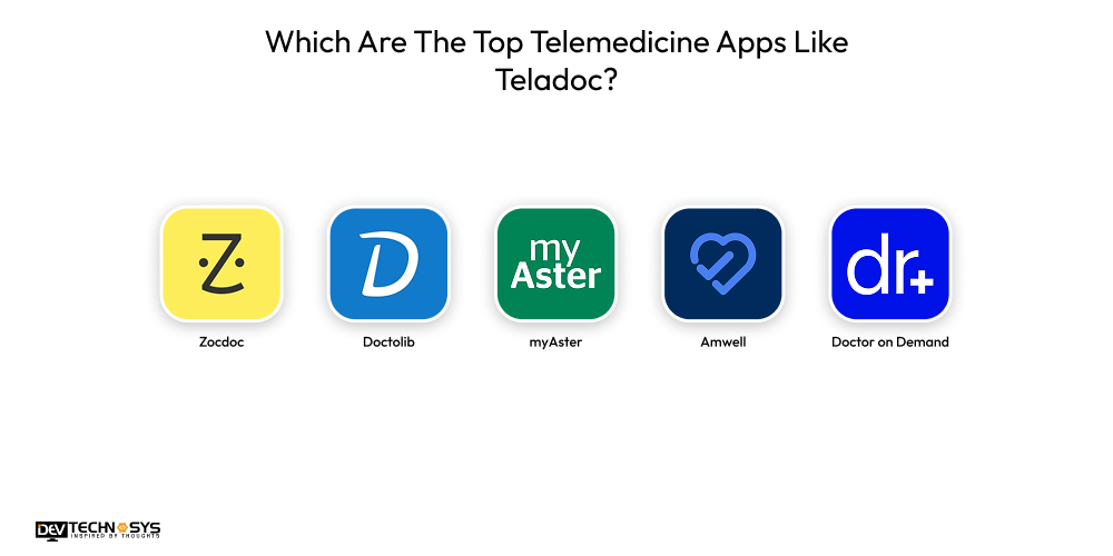 Which Are The Top Telemedicine Apps Like Teladoc