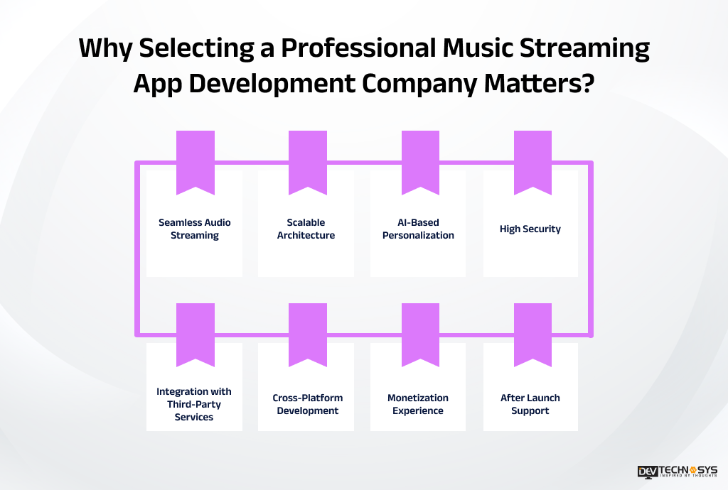 Top Music Streaming App Development Companies Dev Technosys Professional Music Streaming App Development Company Matters