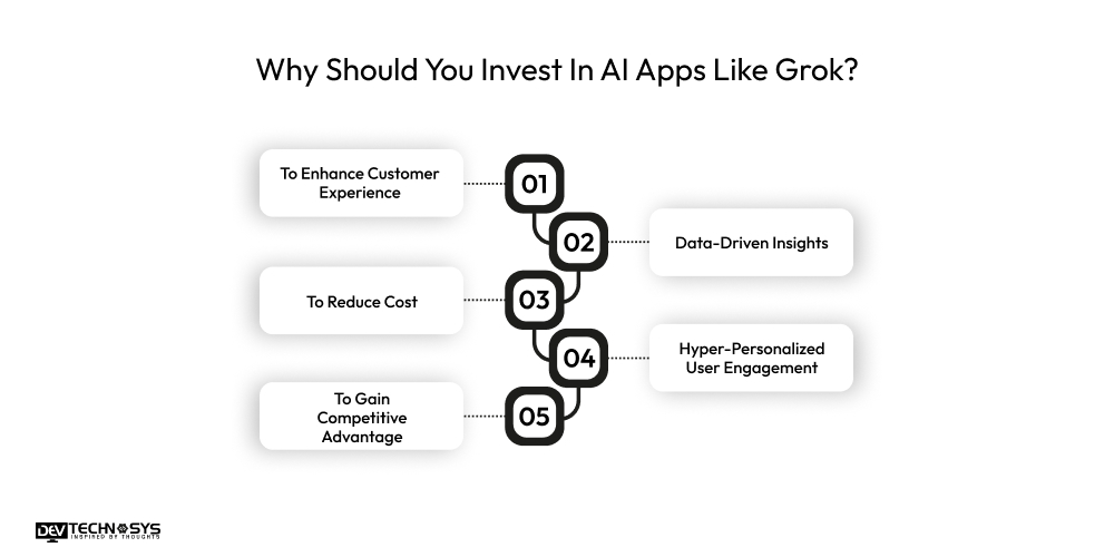 How to Develop A Chatbot App Like Grok? Dev Technosys Why Should You Invest In AI Apps Like Grok