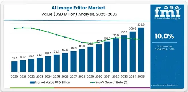 Market Statistics