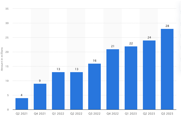 video streaming app stats