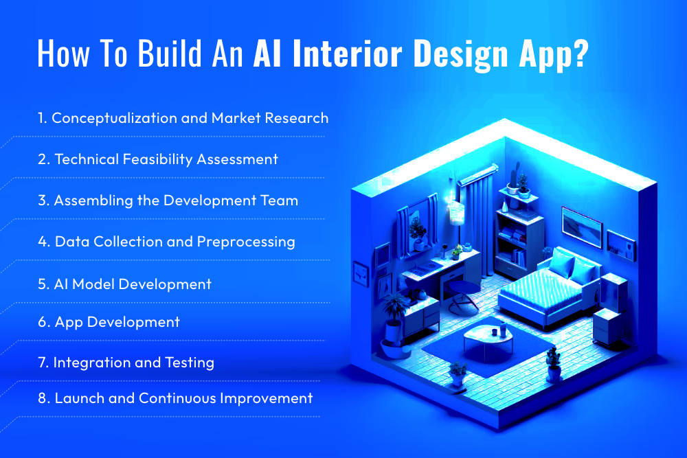 Build An AI Interior Design App