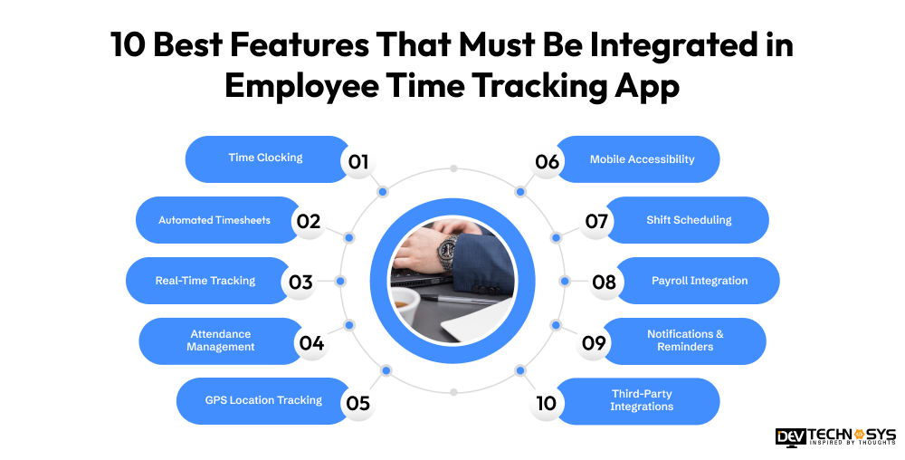 10 Best Features That Must Be Integrated in Employee Time Tracking App