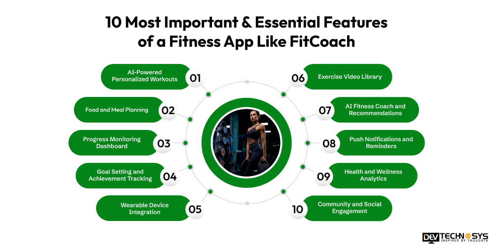 Steps To Build A Fitness App Like FitCoach Dev Technosys 10 Most Important & Essential Features of a Fitness App Like FitCoach
