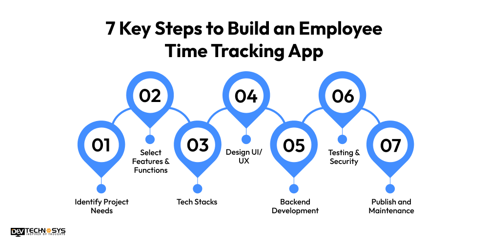 7 Key Steps to Build an Employee Time Tracking App