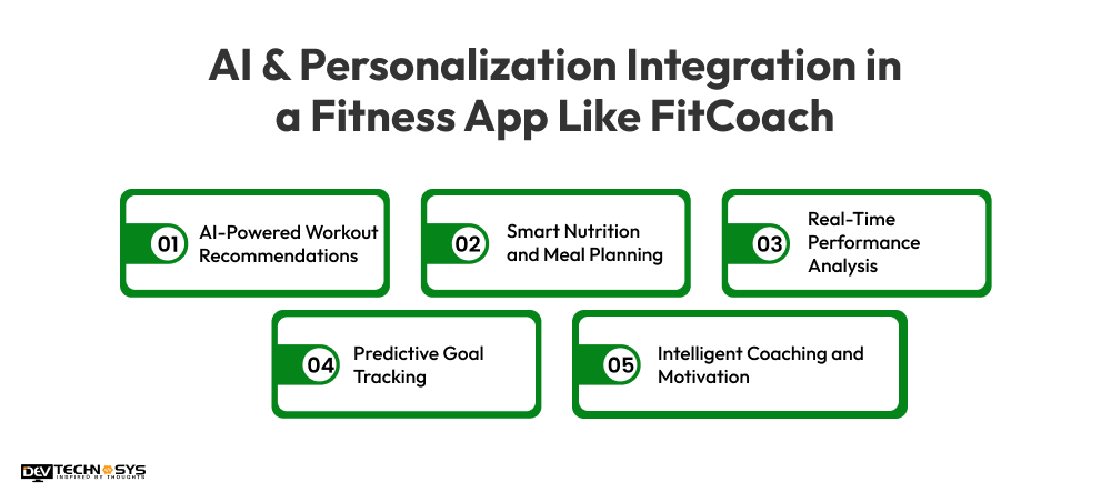Steps To Build A Fitness App Like FitCoach Dev Technosys AI Personalization Integration in a Fitness App Like FitCoach Dev Technosys