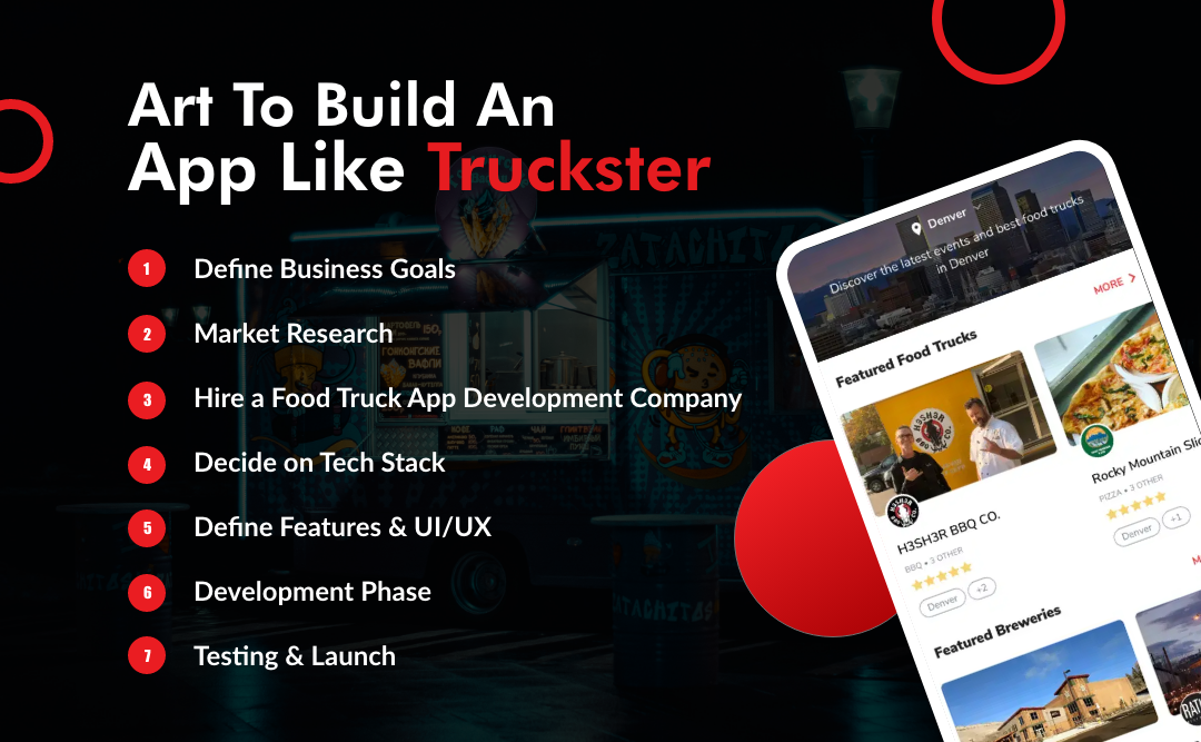 Art To Build An App Like Truckster