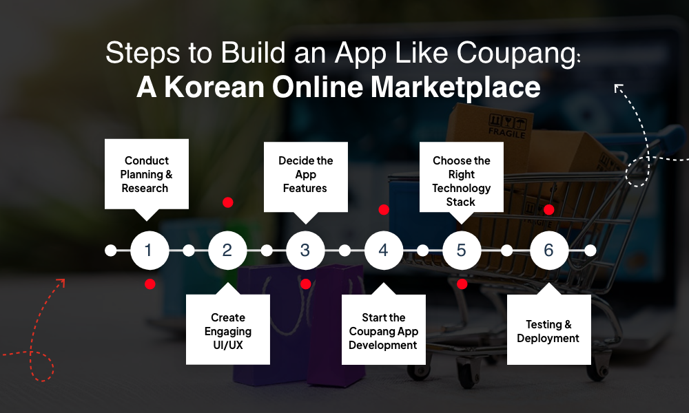 Build An App Like Coupang