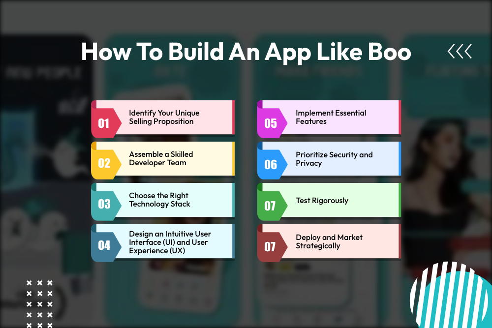 Build A dating App Like Boo