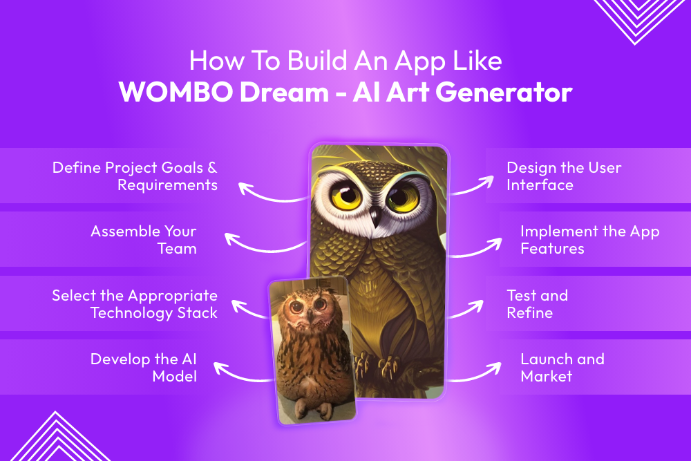 How To Build An App Like WOMBO Dream - AI Art Generator