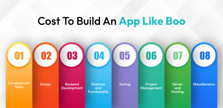 How To Build An App Like Boo: Dating App [2024]