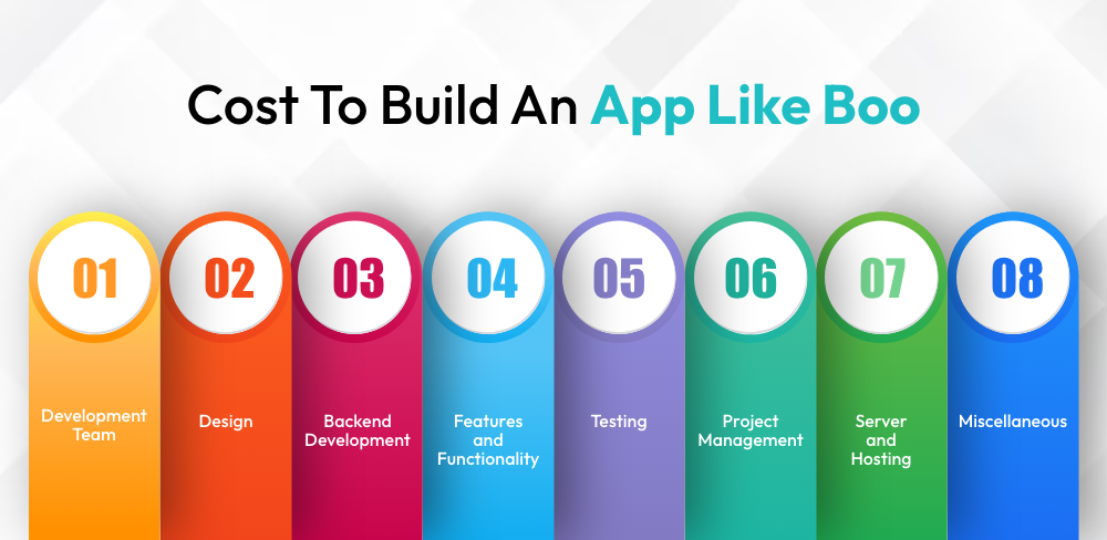 Cost To Build An App Like Boo