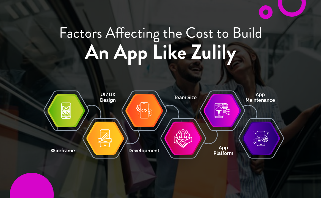 Factors Affecting the Cost of Build An App Like Zulily