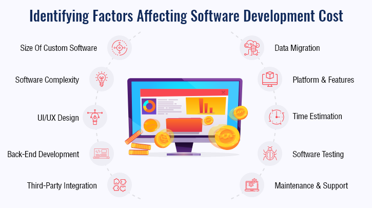 Factors That Affect The Cost To Develop A Legal Software
