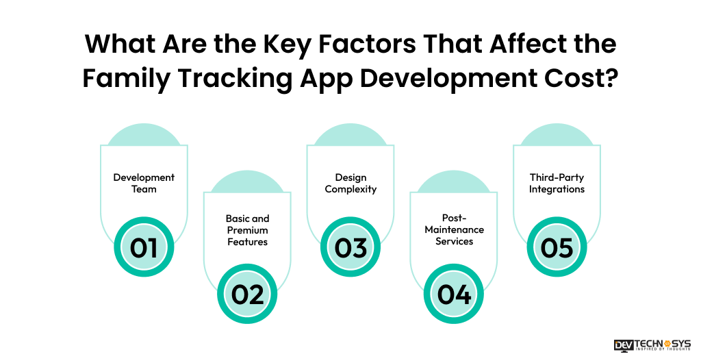 Factors affecting tracking app development cost