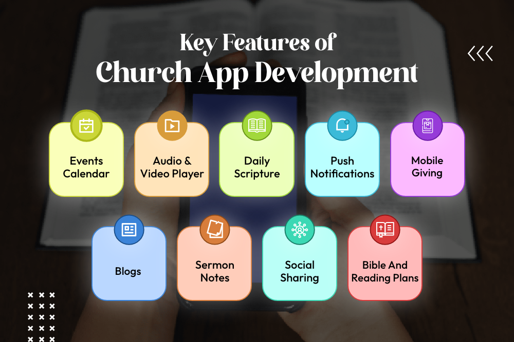 Features of Church App Development