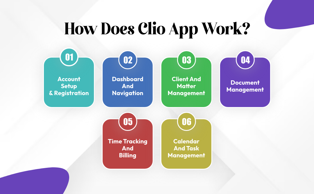 How Does Clio App Work