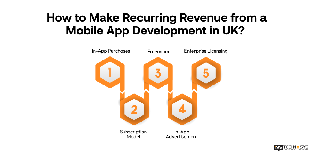 Mobile App Development Cost in United Kingdom Dev Technosys How to Make Recurring Revenue from a Mobile App Development in UK