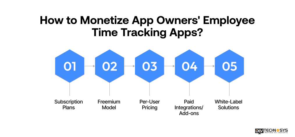 How to Monetize App Owners' Employee Time Tracking Apps