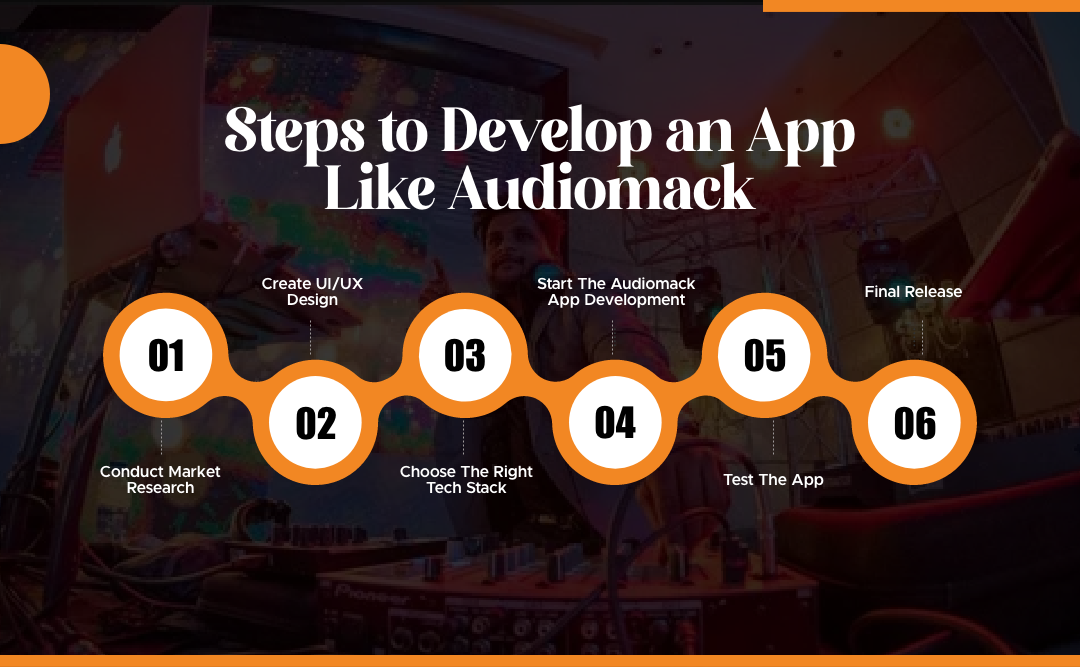 Develop An App Like Audiomack
